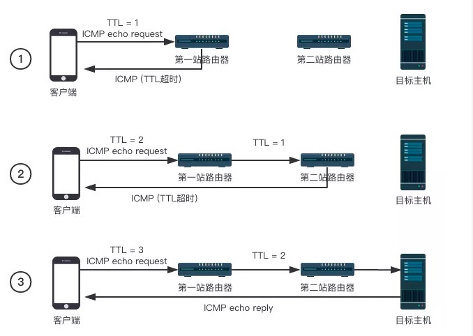 tracetoute